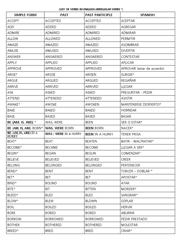 List of Verbs in English 2024 | PDF | Linguistics | Grammar