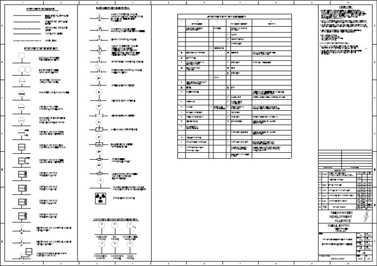 Instrument Function Identifiers Guide | PDF | Instrumentation | Flow ...