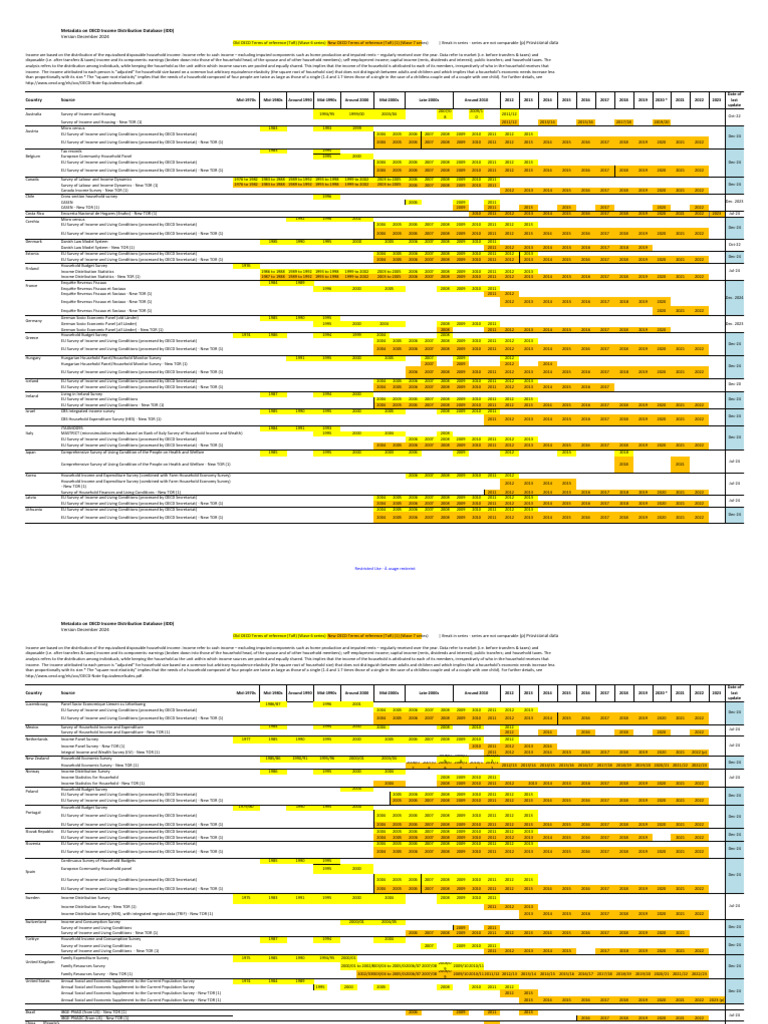 OECD Income Distribution Database Metadata | PDF | Taxes | Income