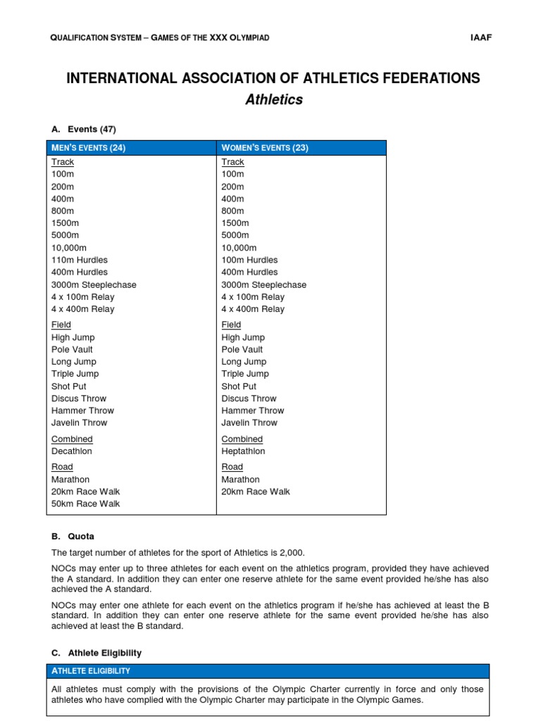 2012 London Olympic Games Qualification Standards PDF Track And