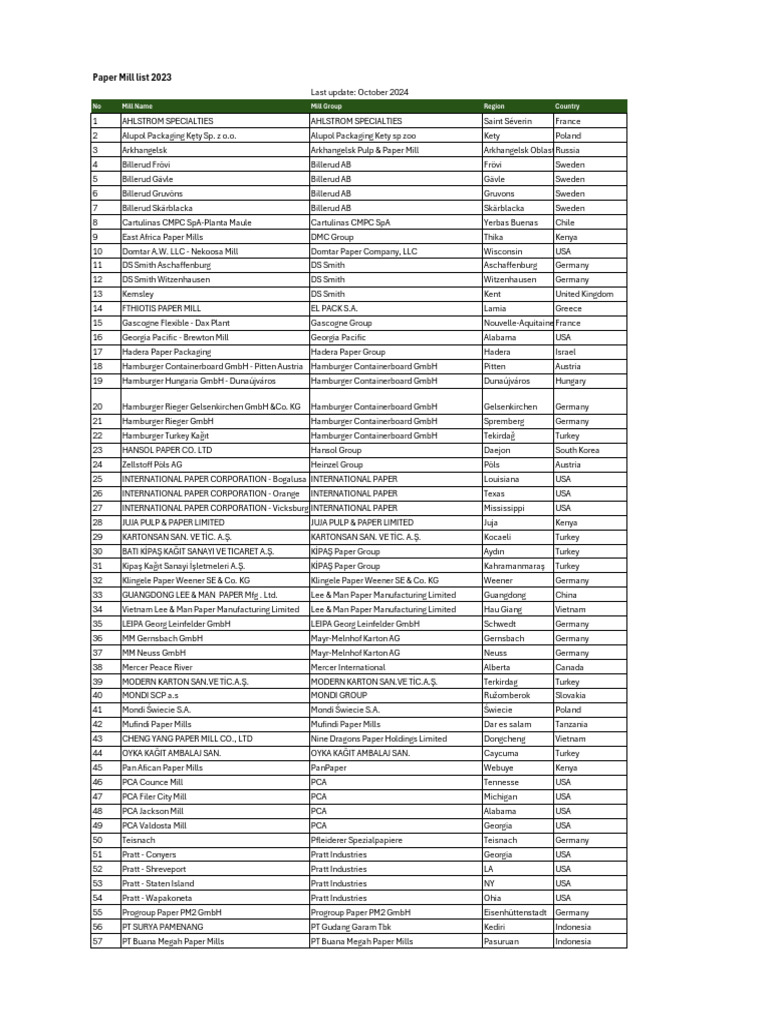 2023 Global Paper Mill Directory | PDF | Paper | Companies