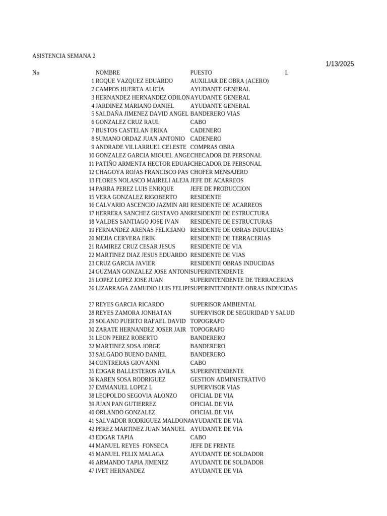 Lista Pat 25 | PDF