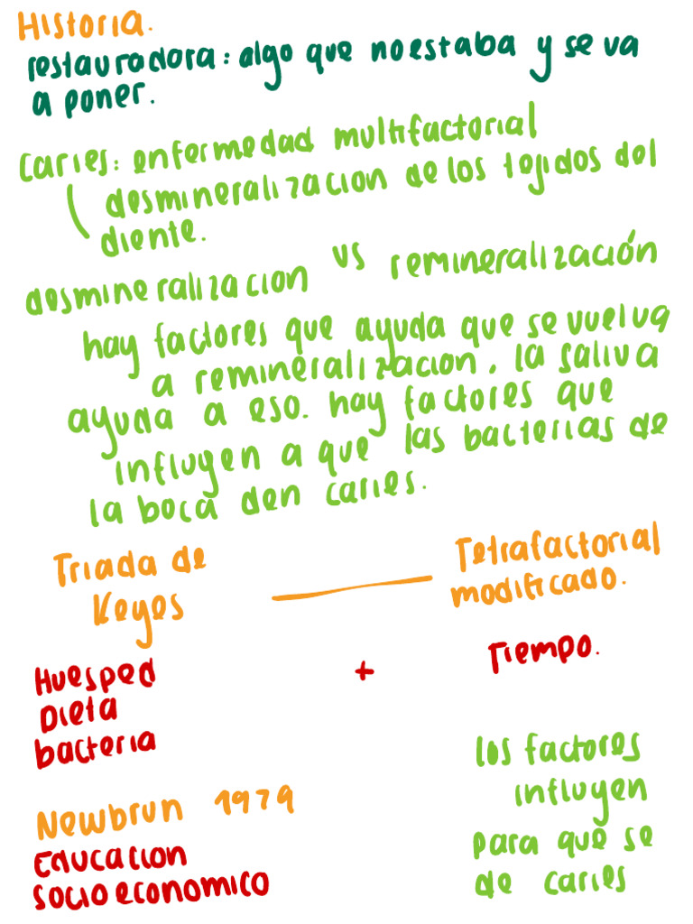Triada de Keyes y caries dental | PDF | Ramas de Odontología | Odontología