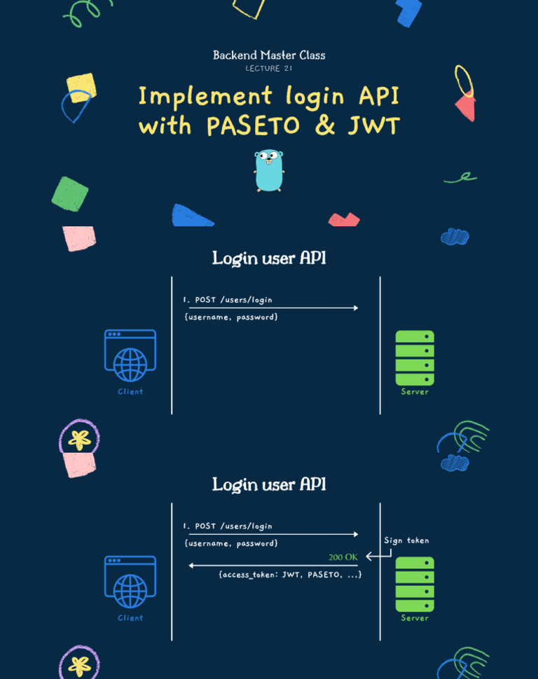 011 21-Login-Api | PDF