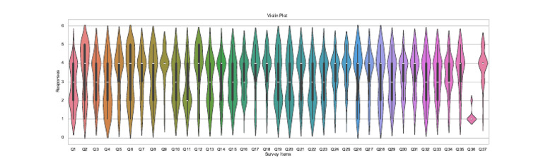 Graph Violin | PDF