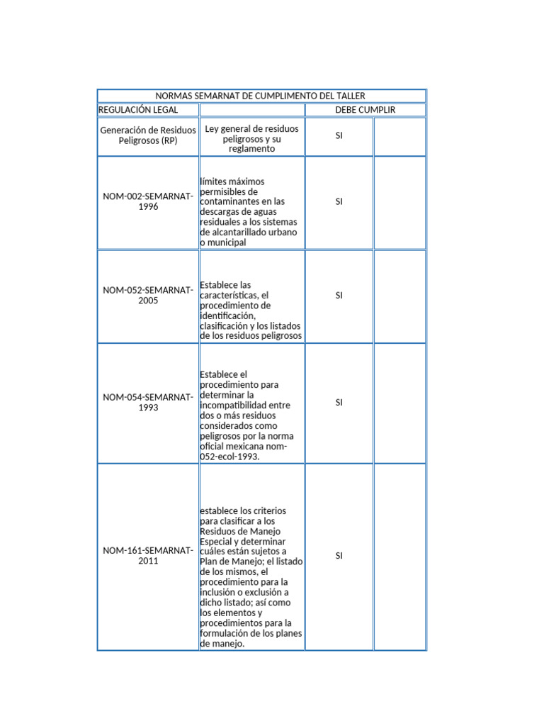 Normas SEMARNAT para Talleres de Residuos | PDF