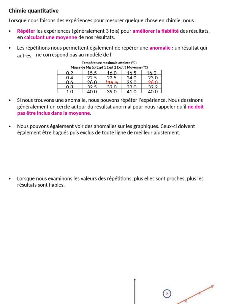Chimie quantitative et calculs de masse | PDF | Hydroxyde de sodium ...