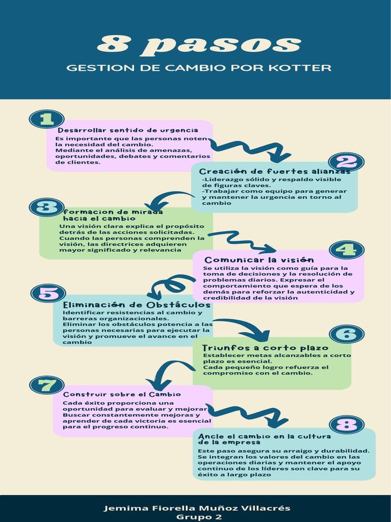 Estrategias para Impulsar el Cambio | PDF