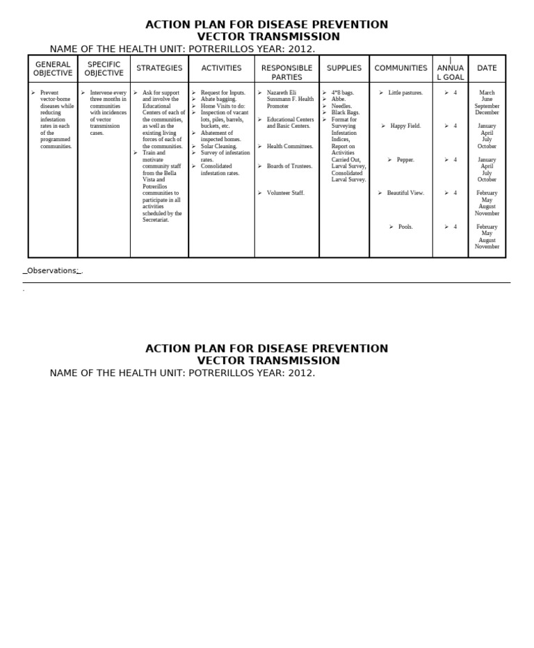 Operational Cleaning Action Plan | PDF