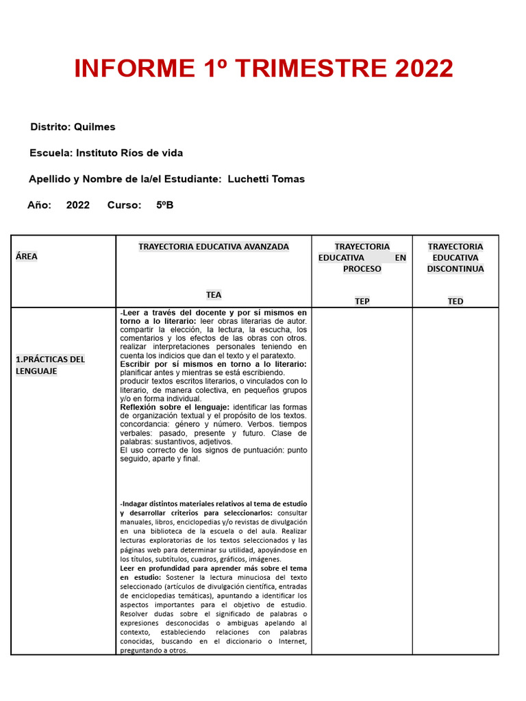 Informe Educativo 1er Trimestre 2022 | PDF | Suelo