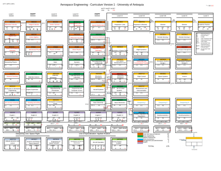 Stanford University visual data 7