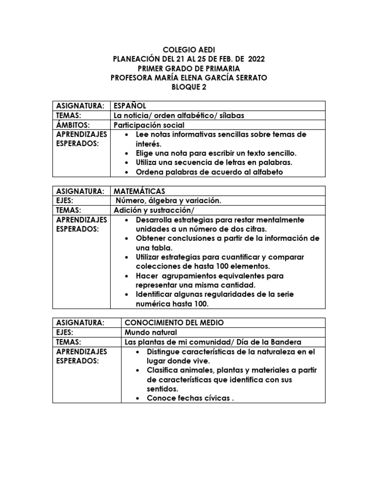 PLANEACIÓN DEL 21 AL 25 DE FEBRERO 2022 | PDF