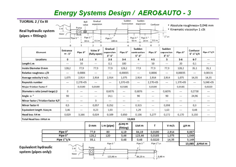 Hydraulic System Design Guide | PDF