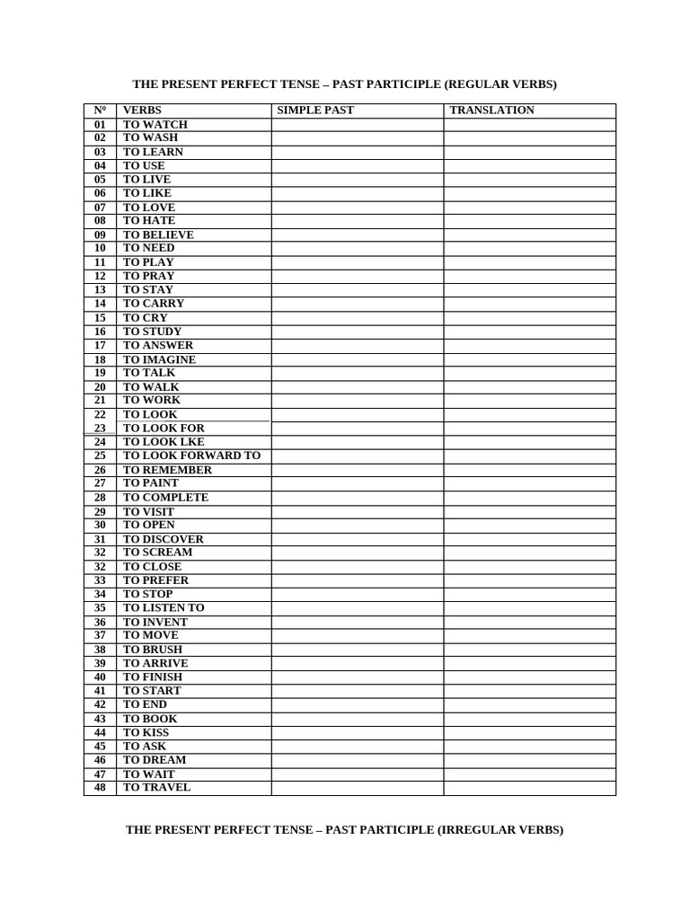 Present Perfect Tense Guide | PDF | Perfect (Grammar) | Verb