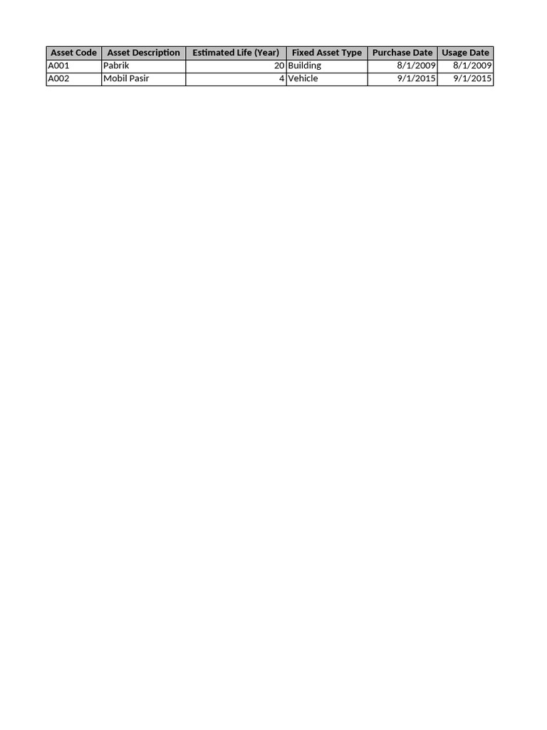 Tabel 5.3 Fixed Asset | PDF
