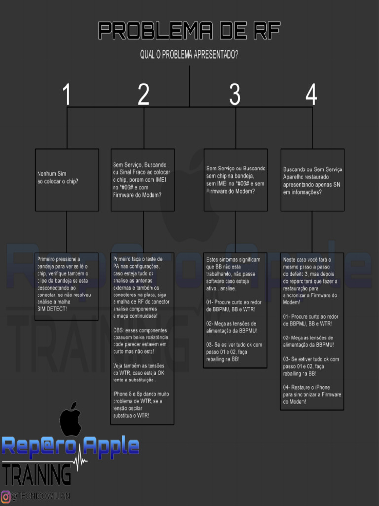RF PASSO A PASSO_2 | PDF