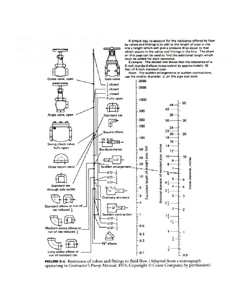 Fluids Table | PDF