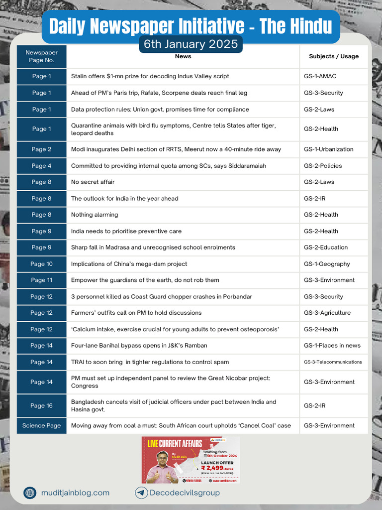 Current Affairs Highlights January 2025 | PDF