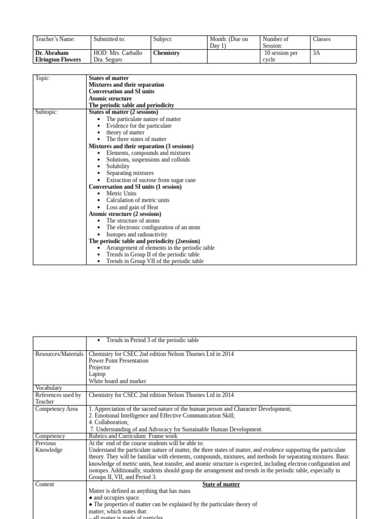 Lesson Plan 1 Cylcle 1 CHEMISTRY | PDF | Atoms | Proton