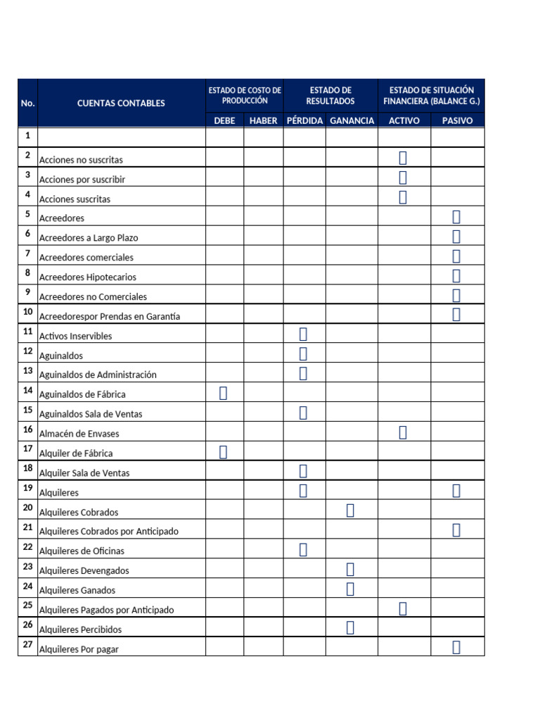 Clasificación de Cuentas Contables | PDF | Contabilidad | Contabilidad ...