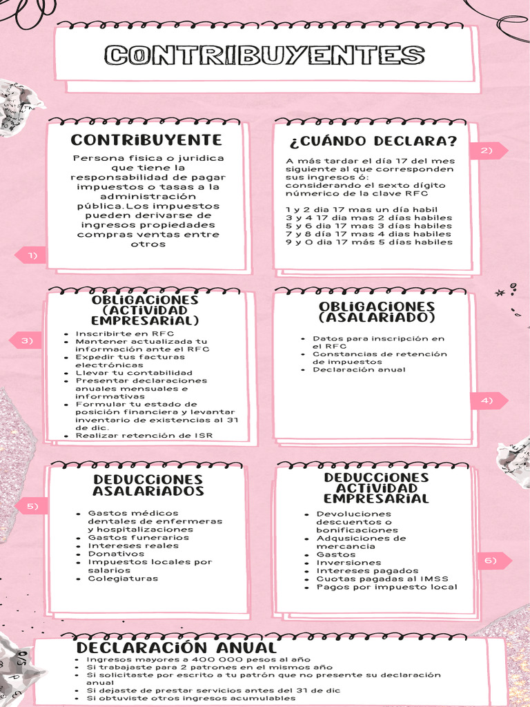 Guía de Obligaciones Fiscales RFC | PDF | Impuesto sobre la renta | Dinero