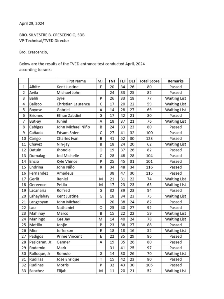 Powertest Results April 2024 | PDF