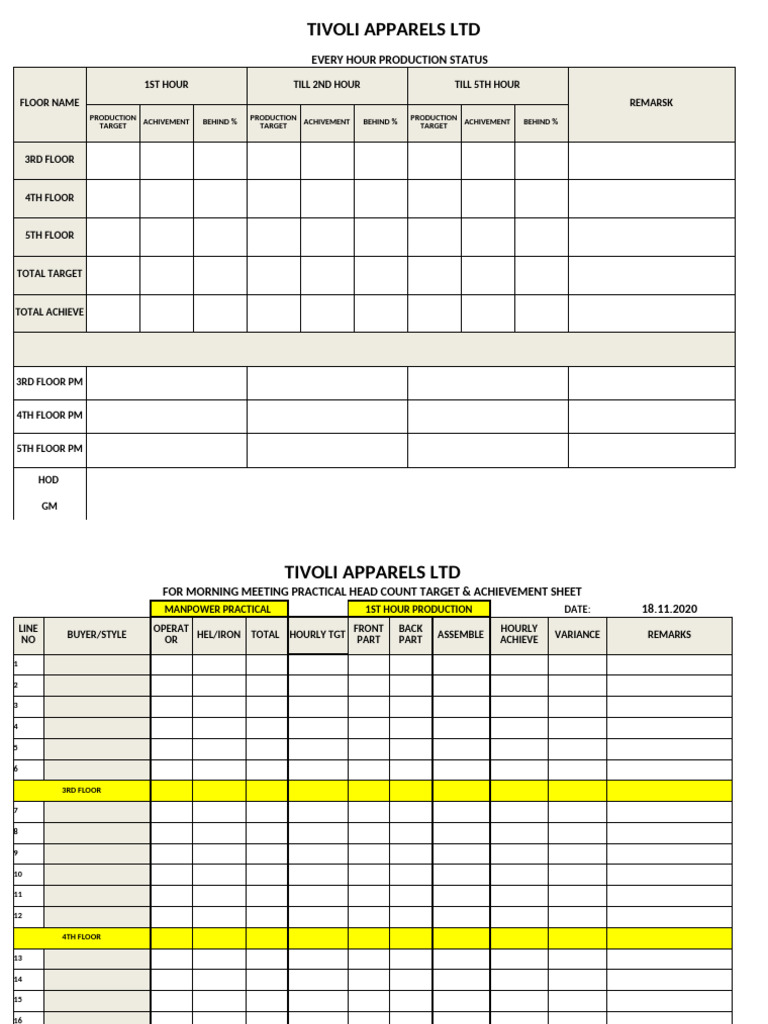 Tivoli Apparels Production Status Report | PDF