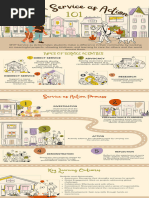 MYP Community Project Guide | PDF | Learning | Service Learning