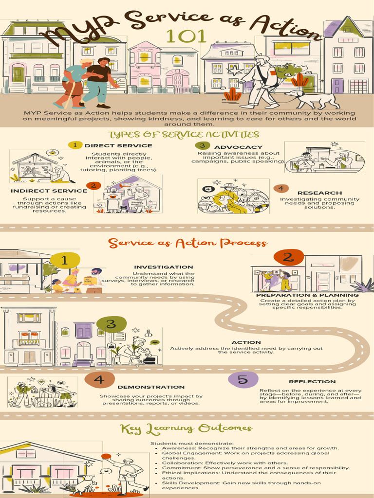 MYP Service as Action Overview | PDF | Community | Learning