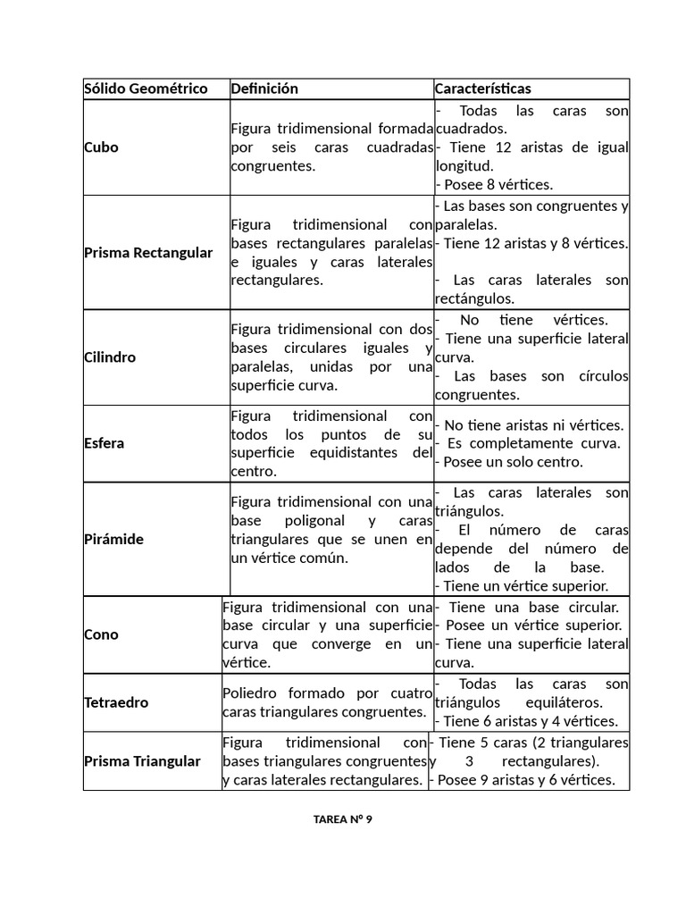 Sólido Rectangular y sus Características | PDF | Rectángulo | Triángulo