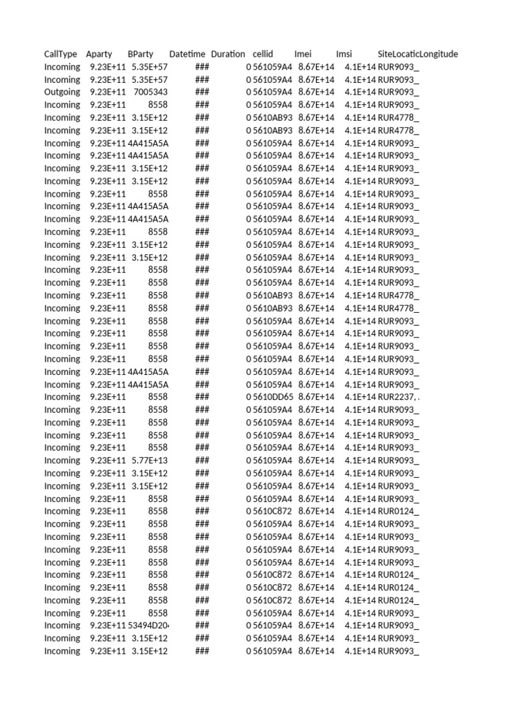 Call Log Data Analysis Report | PDF | Mobile Telecommunications ...