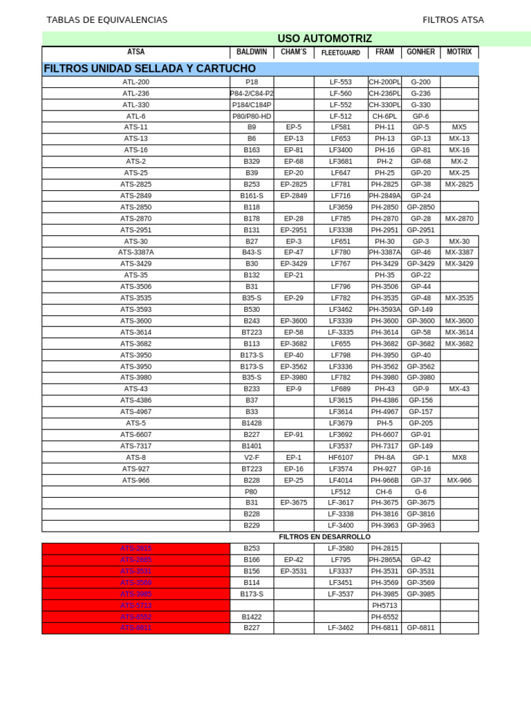 Tablas de Equivalencias de Filtros Automotrices | PDF