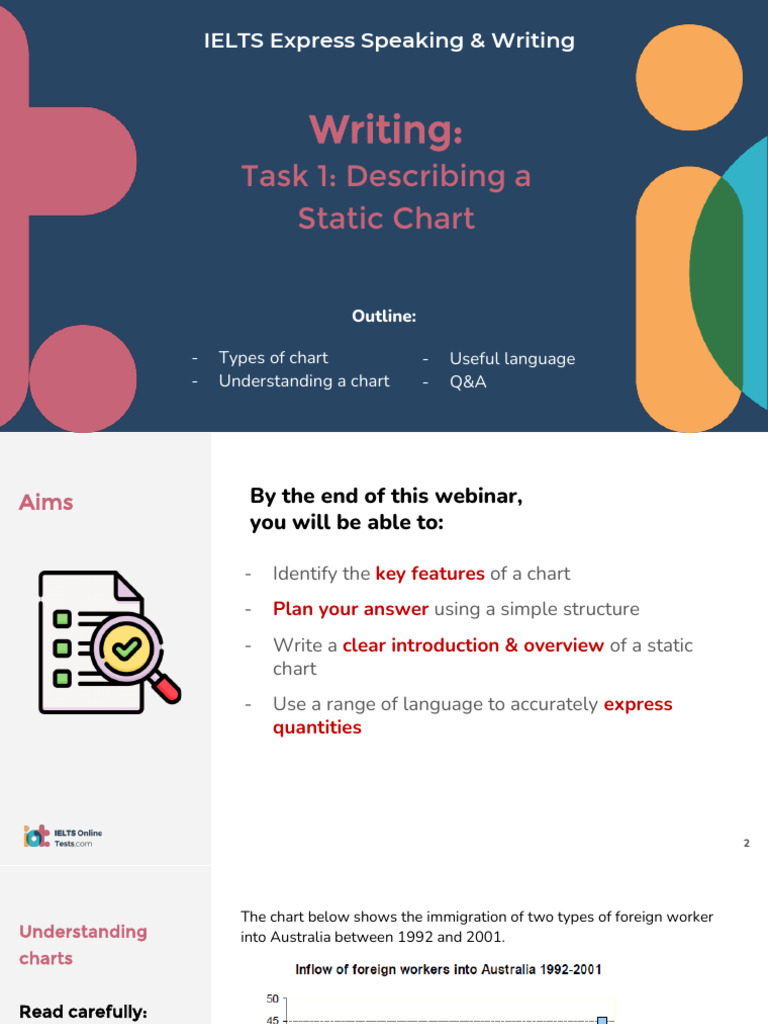 Writing Task 1: Static Chart Guide | PDF | Workforce | Foreign Worker