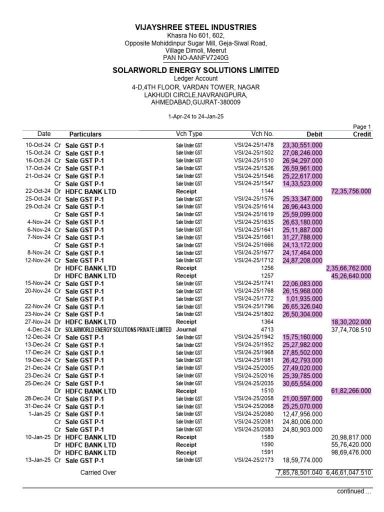 Solarworld Ledger-Vijayshree-2 | PDF | Debits And Credits | Business