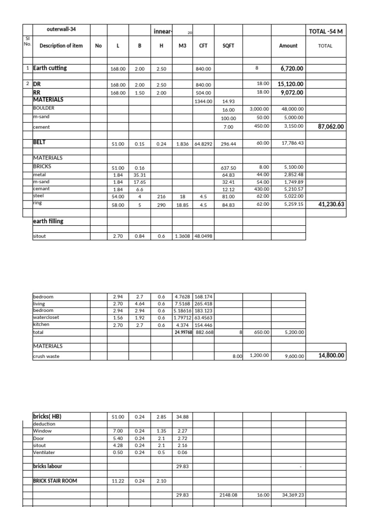 Material Cost Breakdown Report | PDF | Architectural Elements | Civil ...