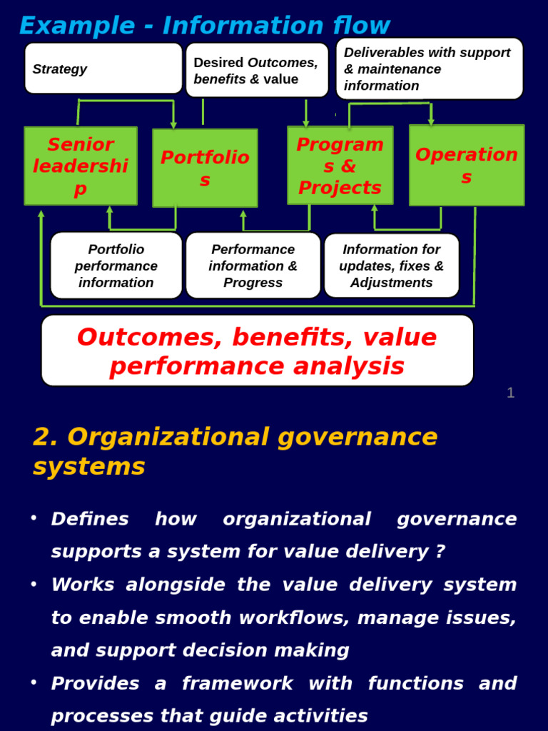 Organizational Governance and Project Delivery | PDF | Project ...