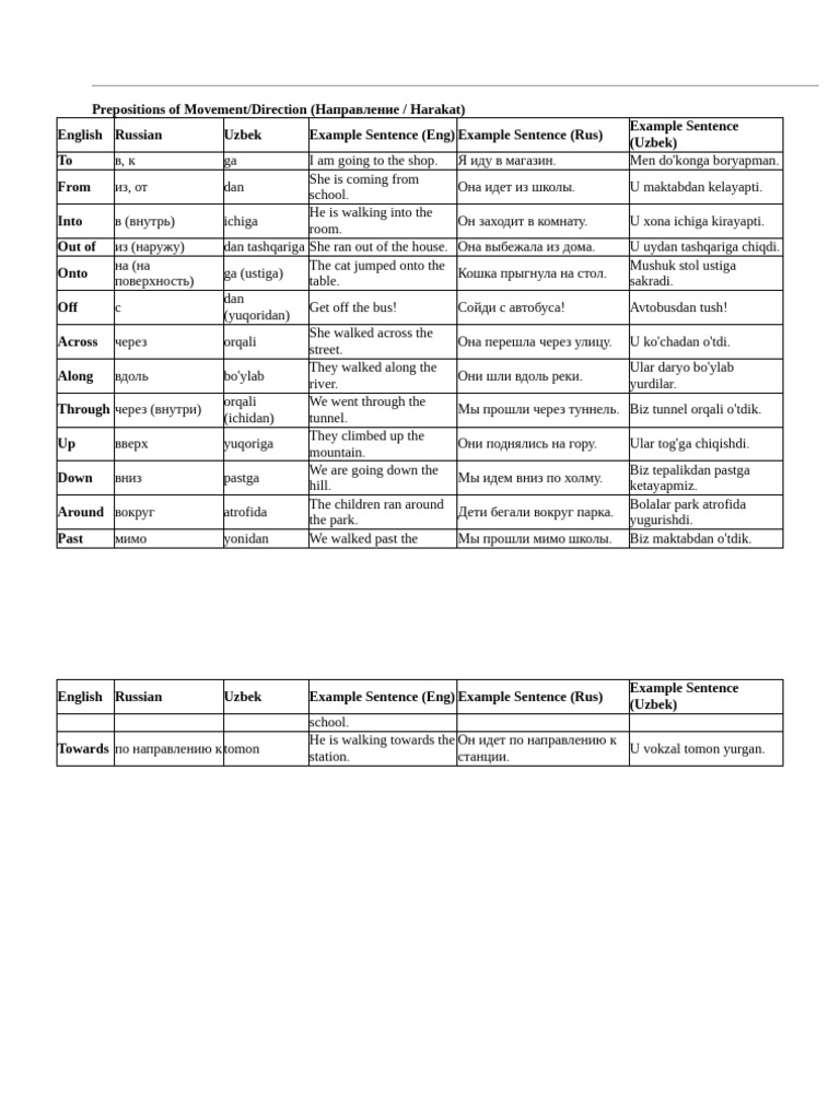 Prepositions of Movement | PDF