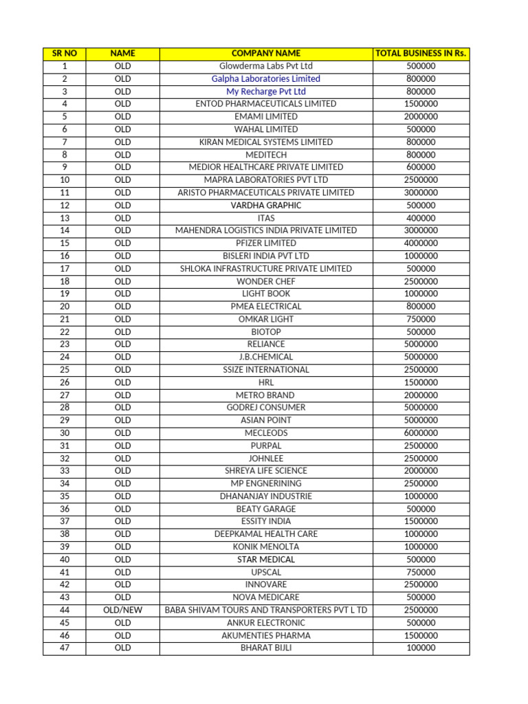 Claint List | PDF