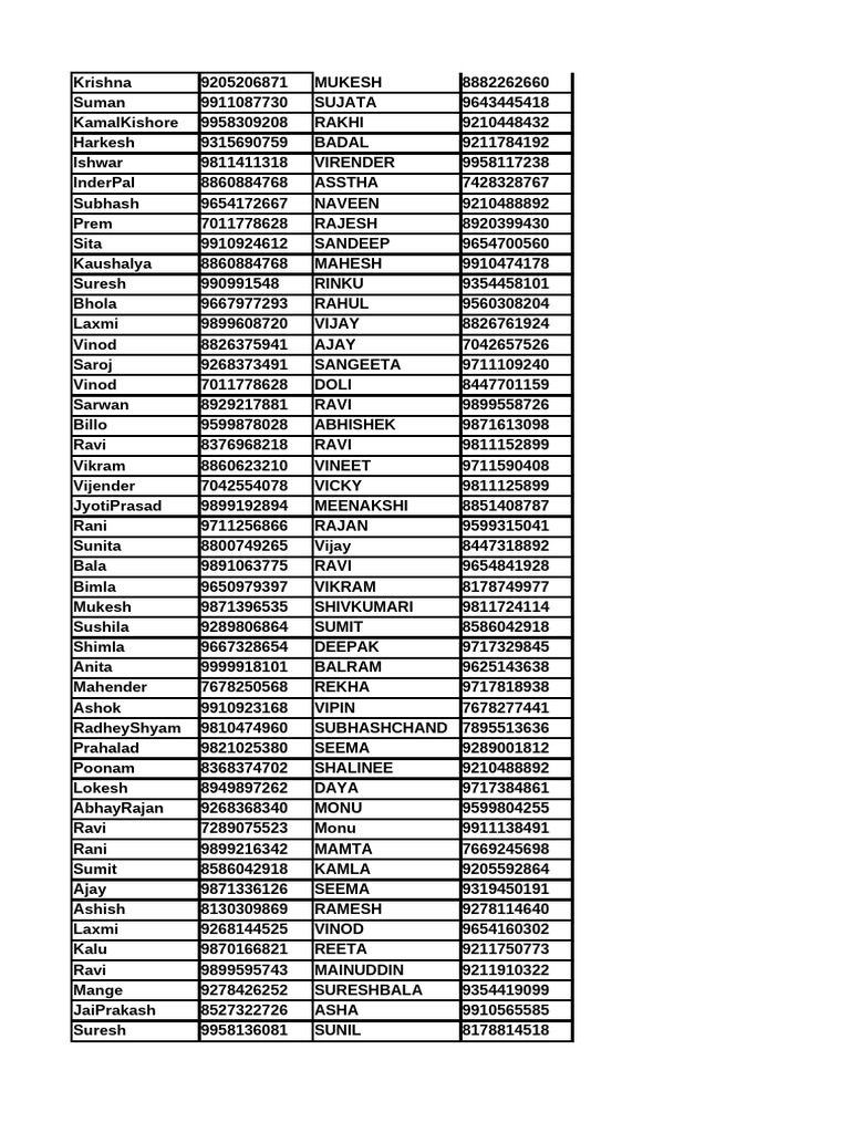 Aadhar Card Number List | PDF