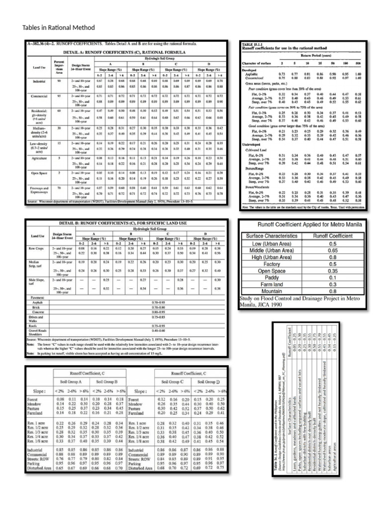 Tables in Rational Method | PDF