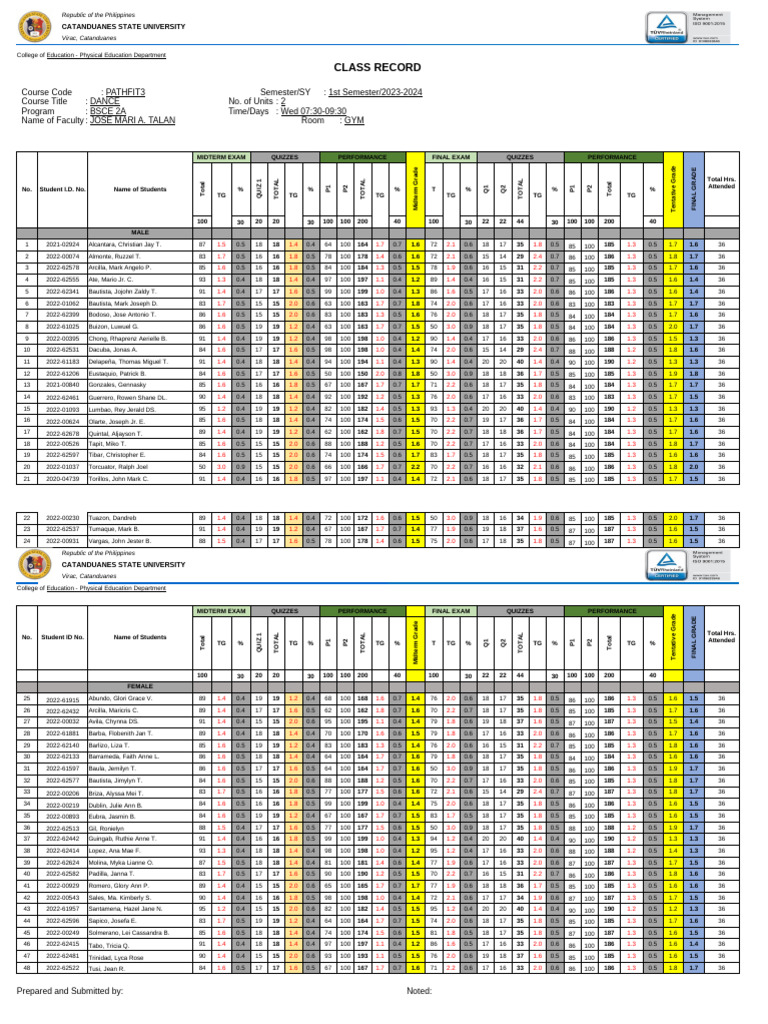 1st sem 2023-24 Grades, RENZ CR | PDF | Health Education | Physical ...