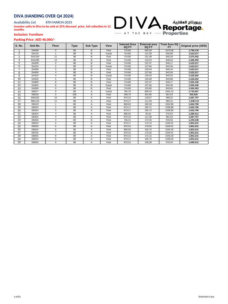 Uae Abu Dhabi Projects Avaliability 28 January 2025 PDF Business