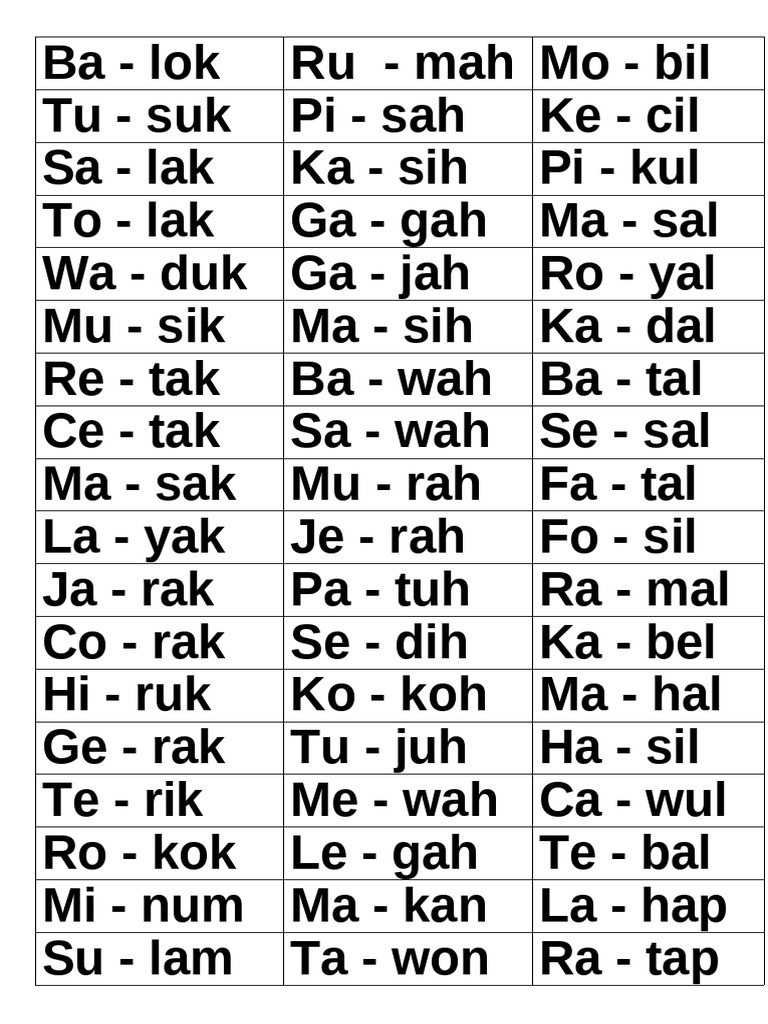 Membaca | PDF