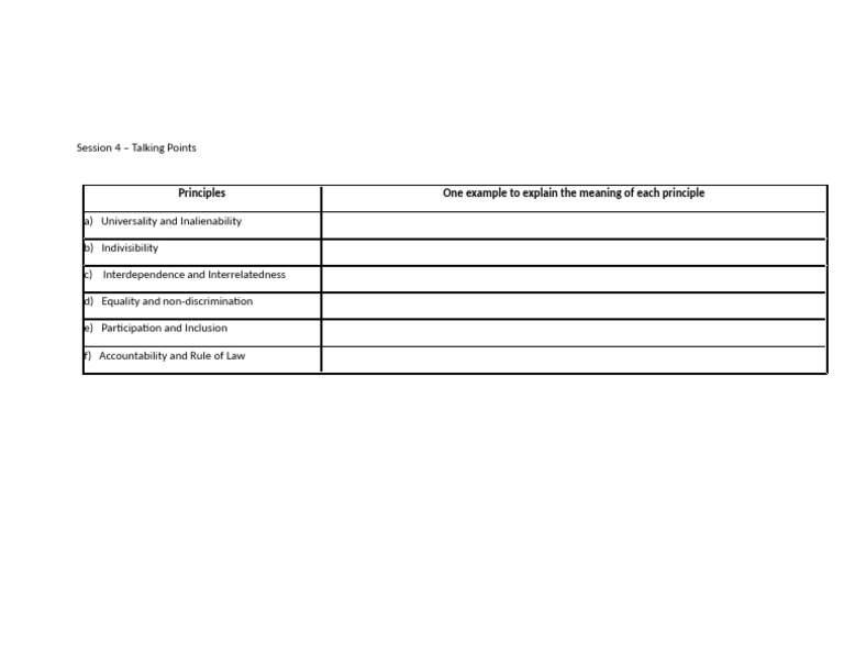 Session 4 - Talking Points - HR Principles-1 | PDF