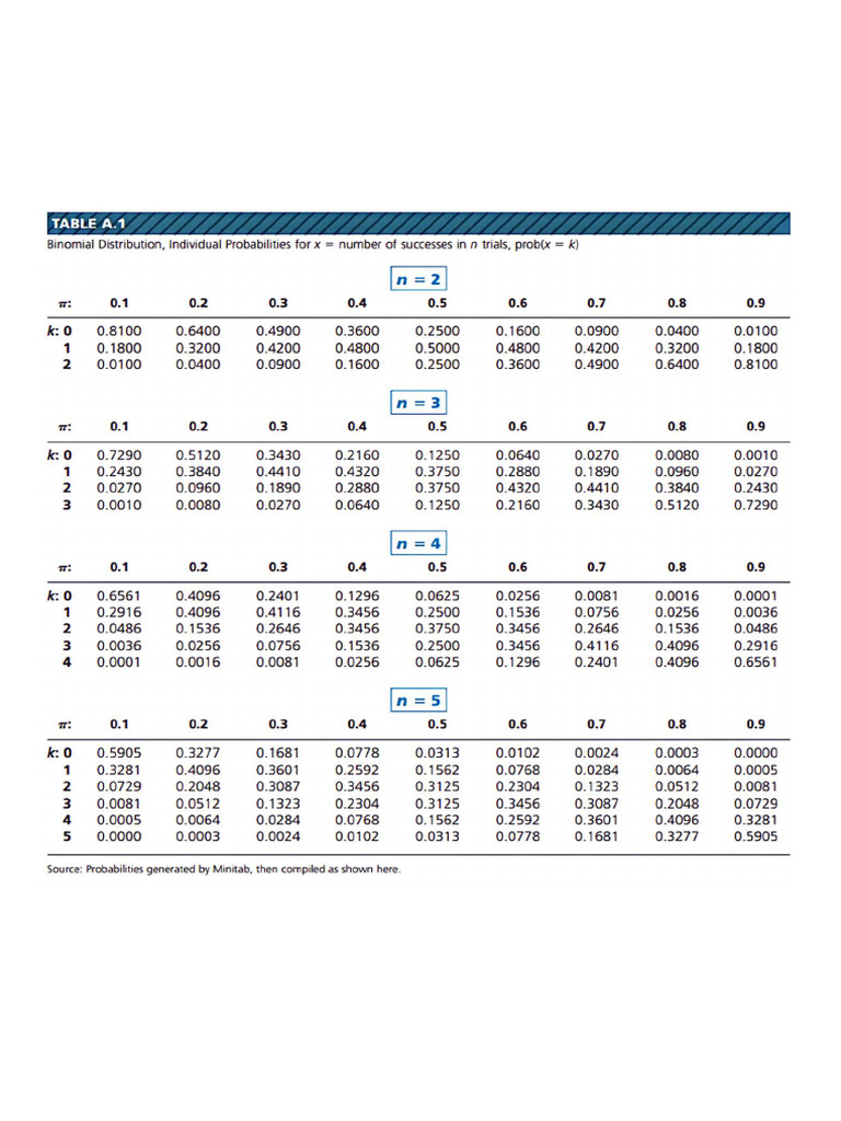Busmath 42 Tables | PDF