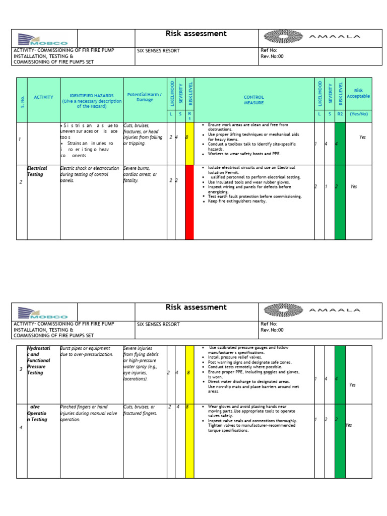 Fire Pump Commissioning Risk Assessment | PDF | Occupational Safety And ...