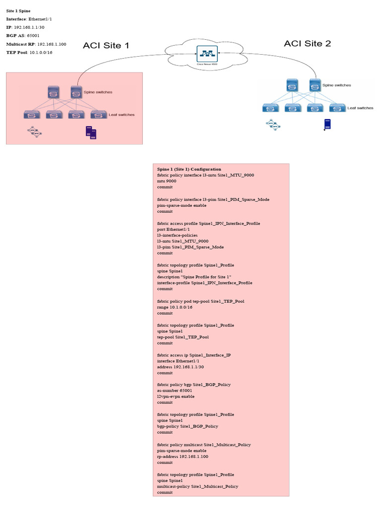 Cisco ACI MTU Configuration Guide | PDF | Internet Protocols | Internet ...