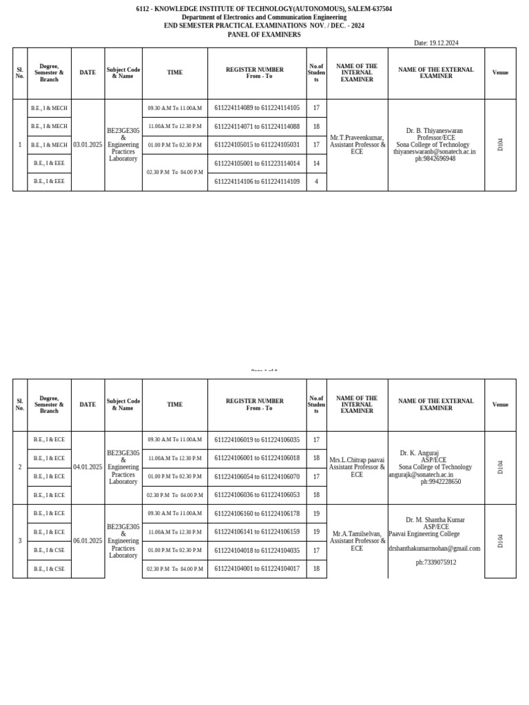 EP LAB & PG Lab Odd Sem I Year Panel Members | PDF | Physical Sciences ...
