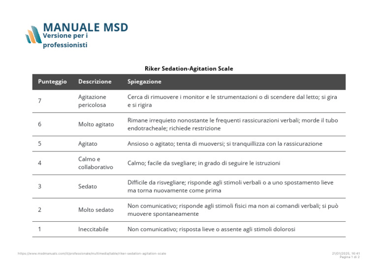 Table- Riker Sedation-Agitation Scale-Manuali MSD Edizione ...