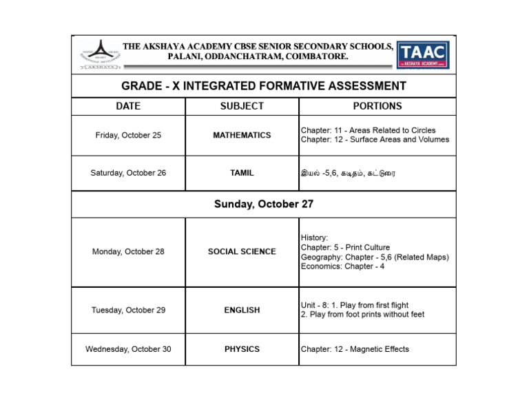 Grade - X Integrated Formative Assessment | PDF